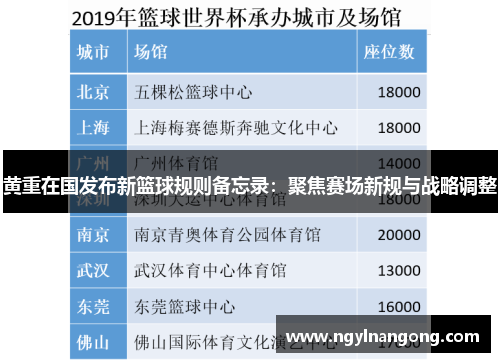 黄重在国发布新篮球规则备忘录：聚焦赛场新规与战略调整
