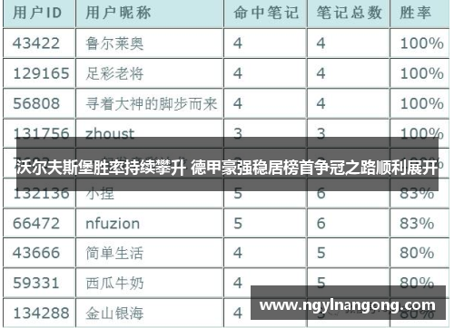 沃尔夫斯堡胜率持续攀升 德甲豪强稳居榜首争冠之路顺利展开