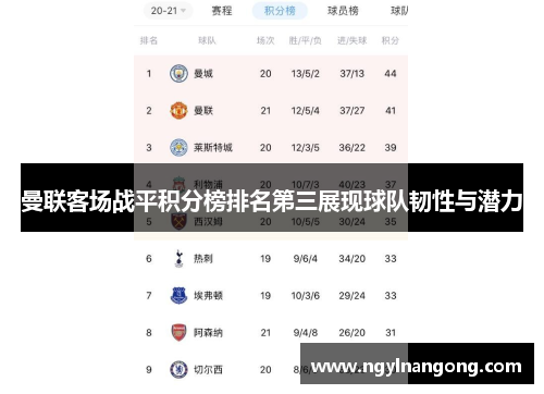曼联客场战平积分榜排名第三展现球队韧性与潜力